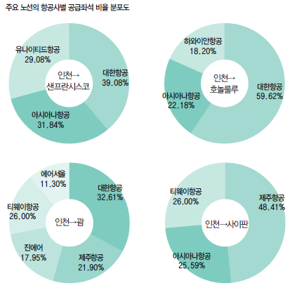 에디터 사진